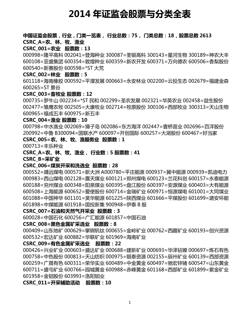 股票行业分类大全_第1页
