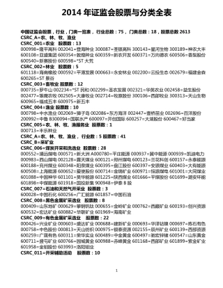 股票行业分类大全