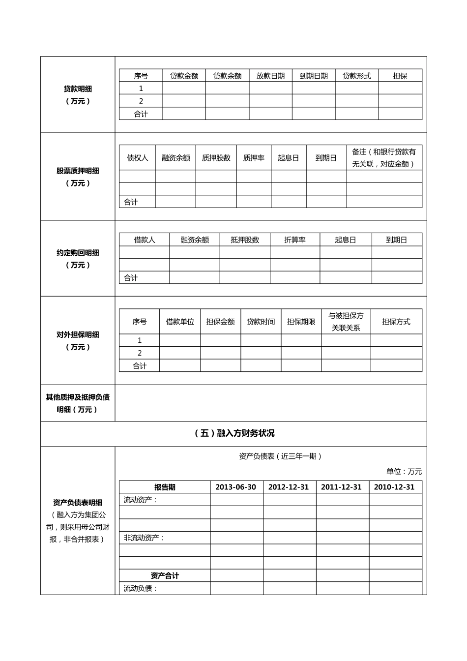 股票质押回购尽职调查报告模板_第3页