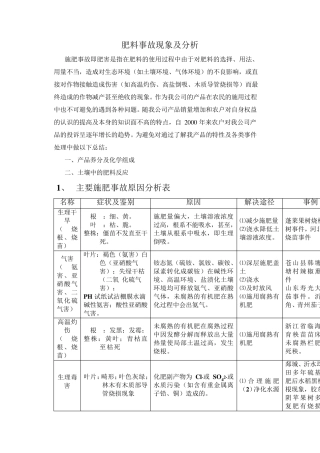 肥料事故现象及分析