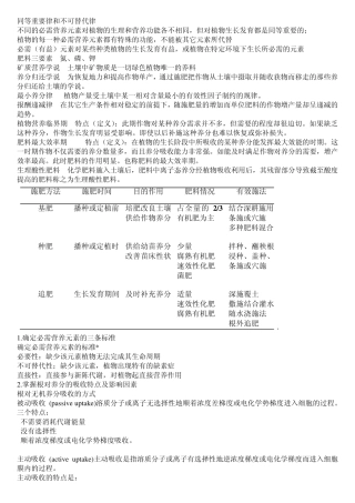 肥料学重点整理