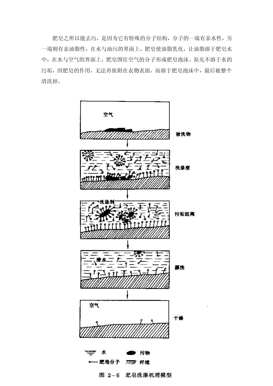 肥皂培训资料1_第3页