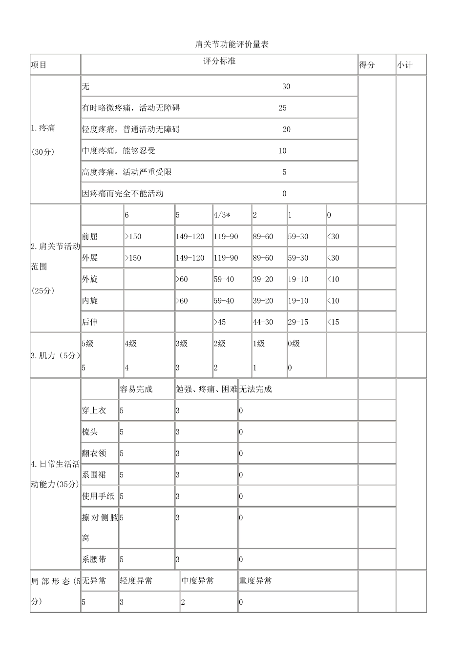 肩关节功能评价量表_第1页