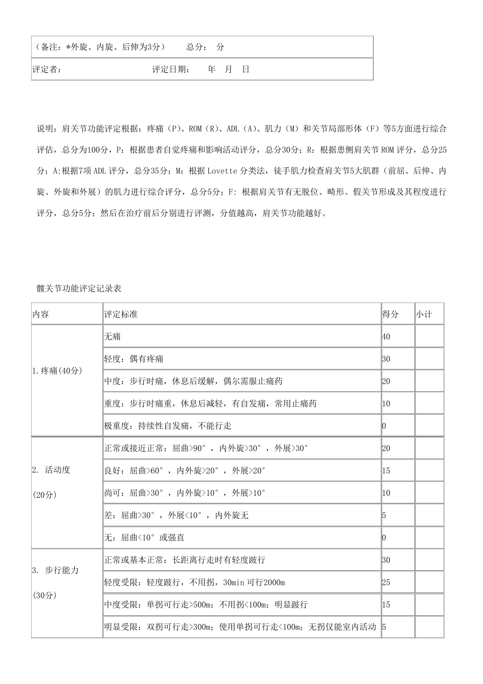 肩关节功能评价量表_第2页