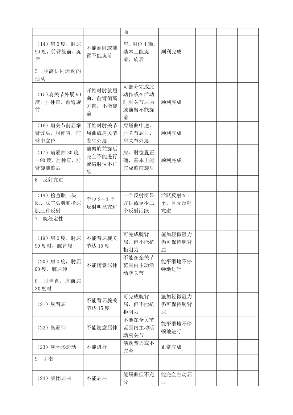 肩周炎康复评定量表_第2页