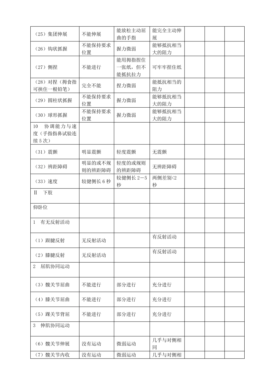 肩周炎康复评定量表_第3页