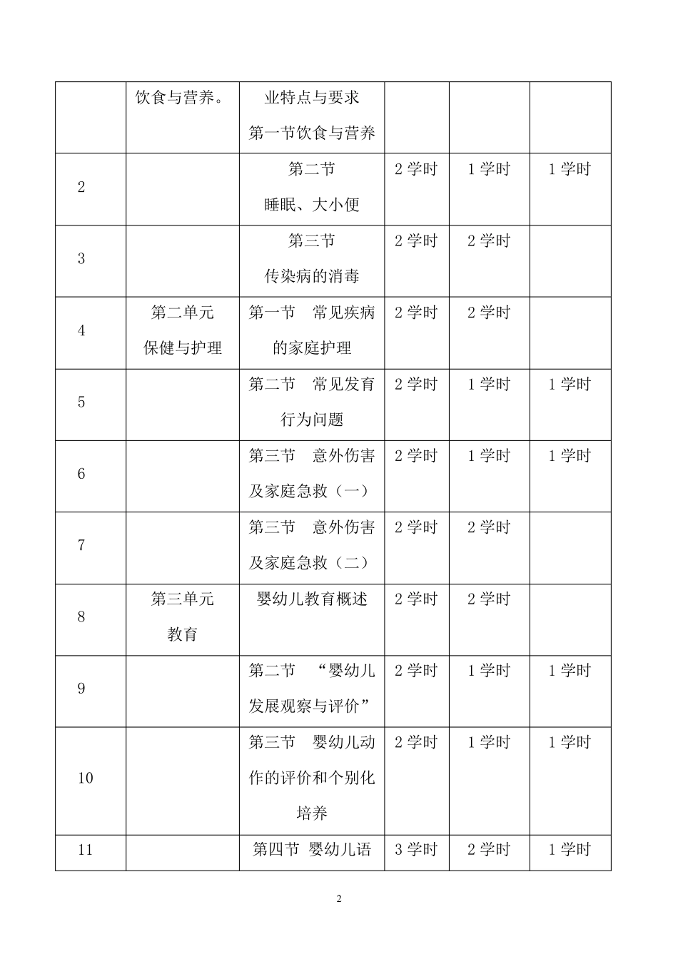 育婴师培训教学大纲与计划(初级)_第2页
