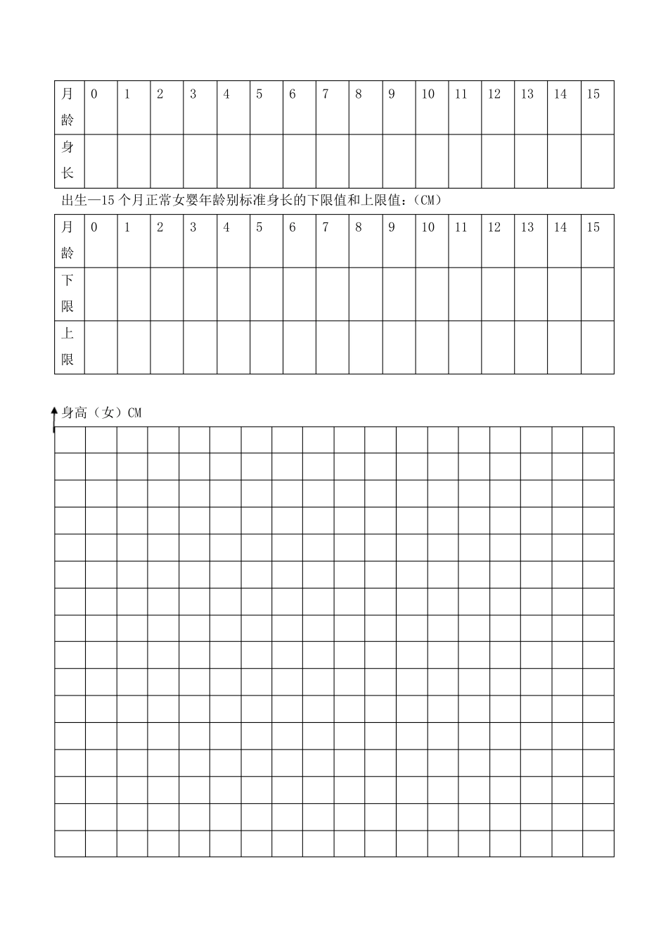 育婴师操作技能考试练习题及答案_第3页