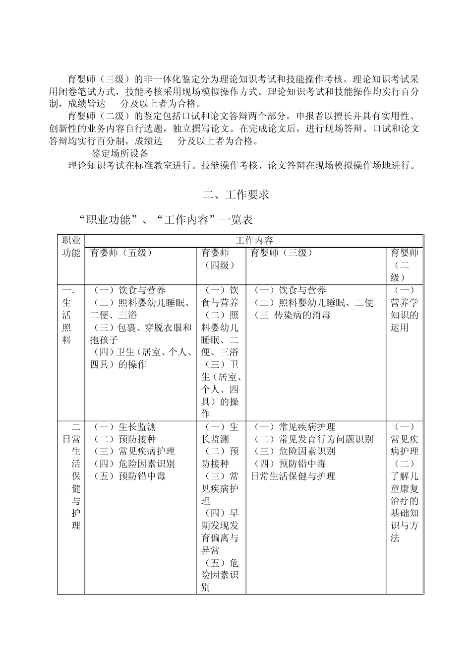 育婴师职业标准_第2页