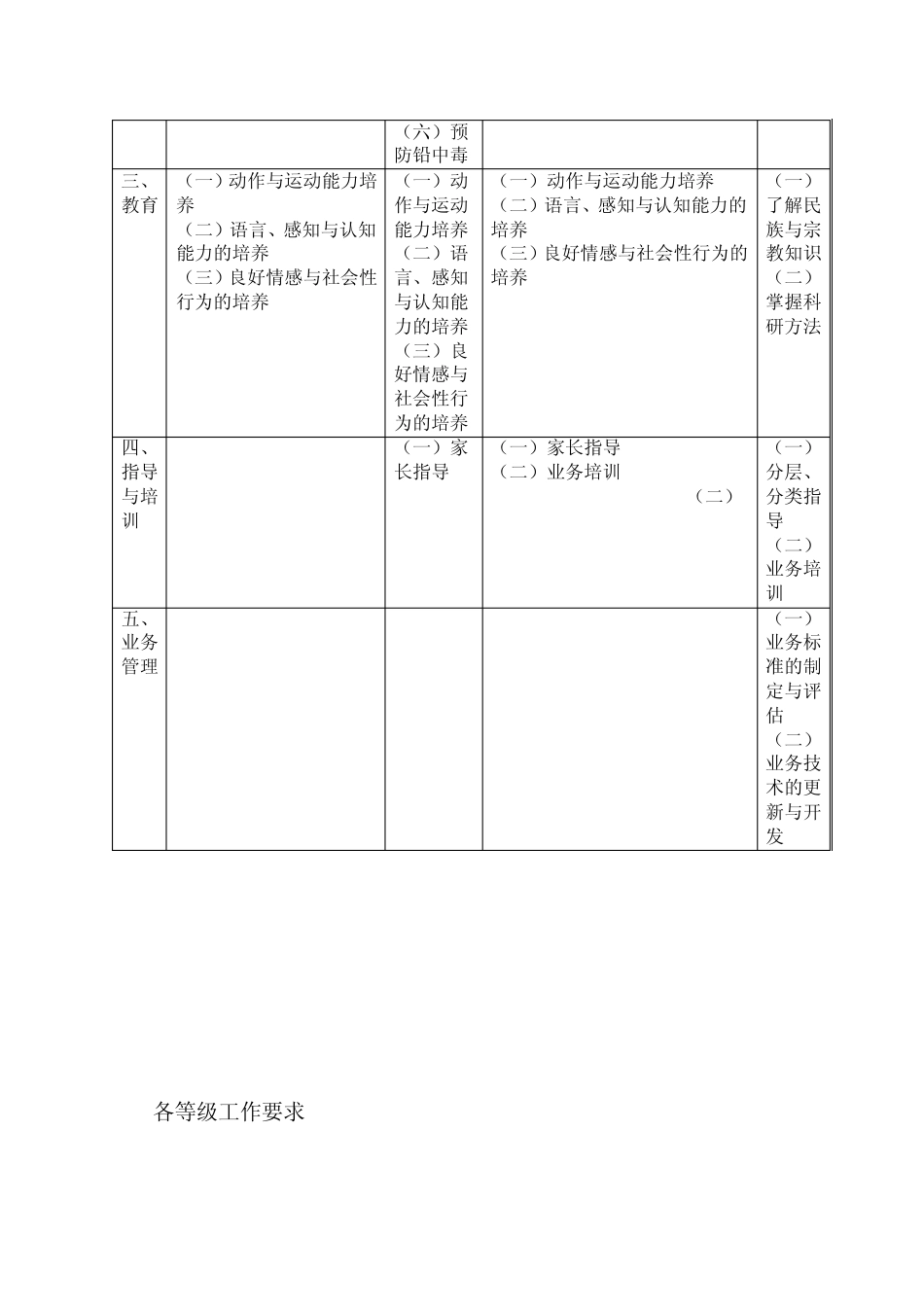 育婴师职业标准_第3页