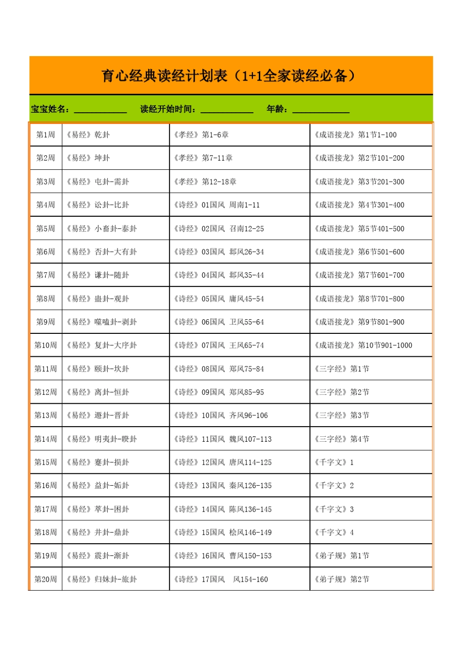育心经典读经计划表_第1页