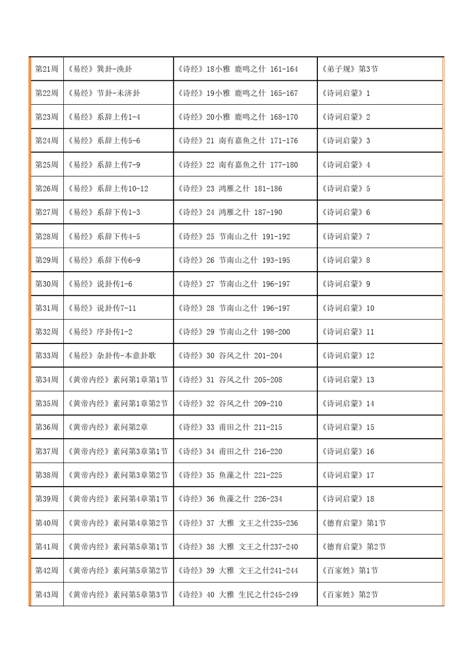 育心经典读经计划表_第2页