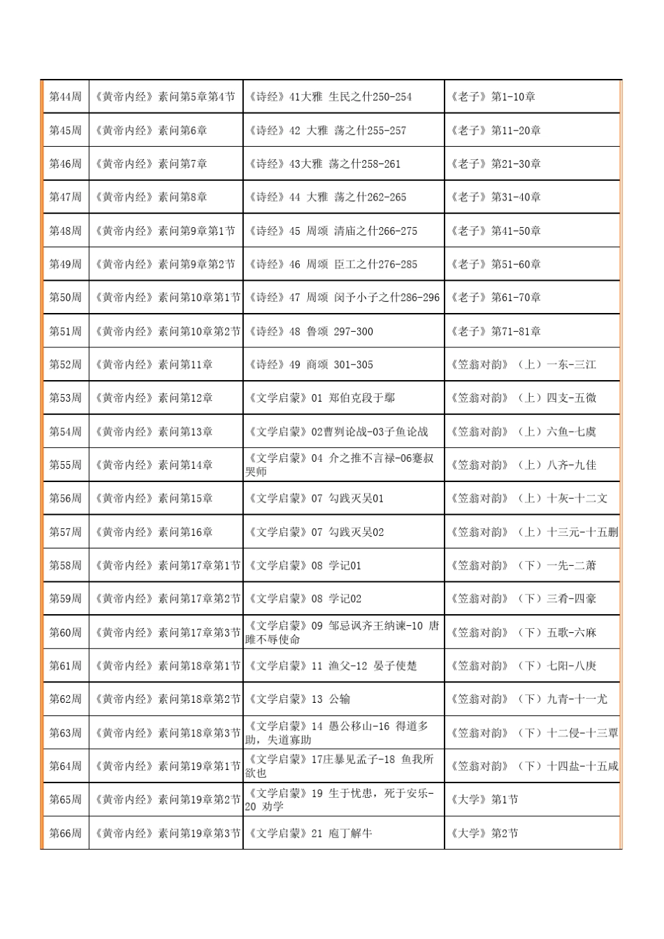 育心经典读经计划表_第3页