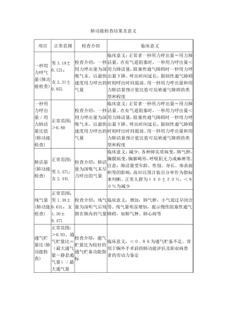 肺功能检查结果及意义