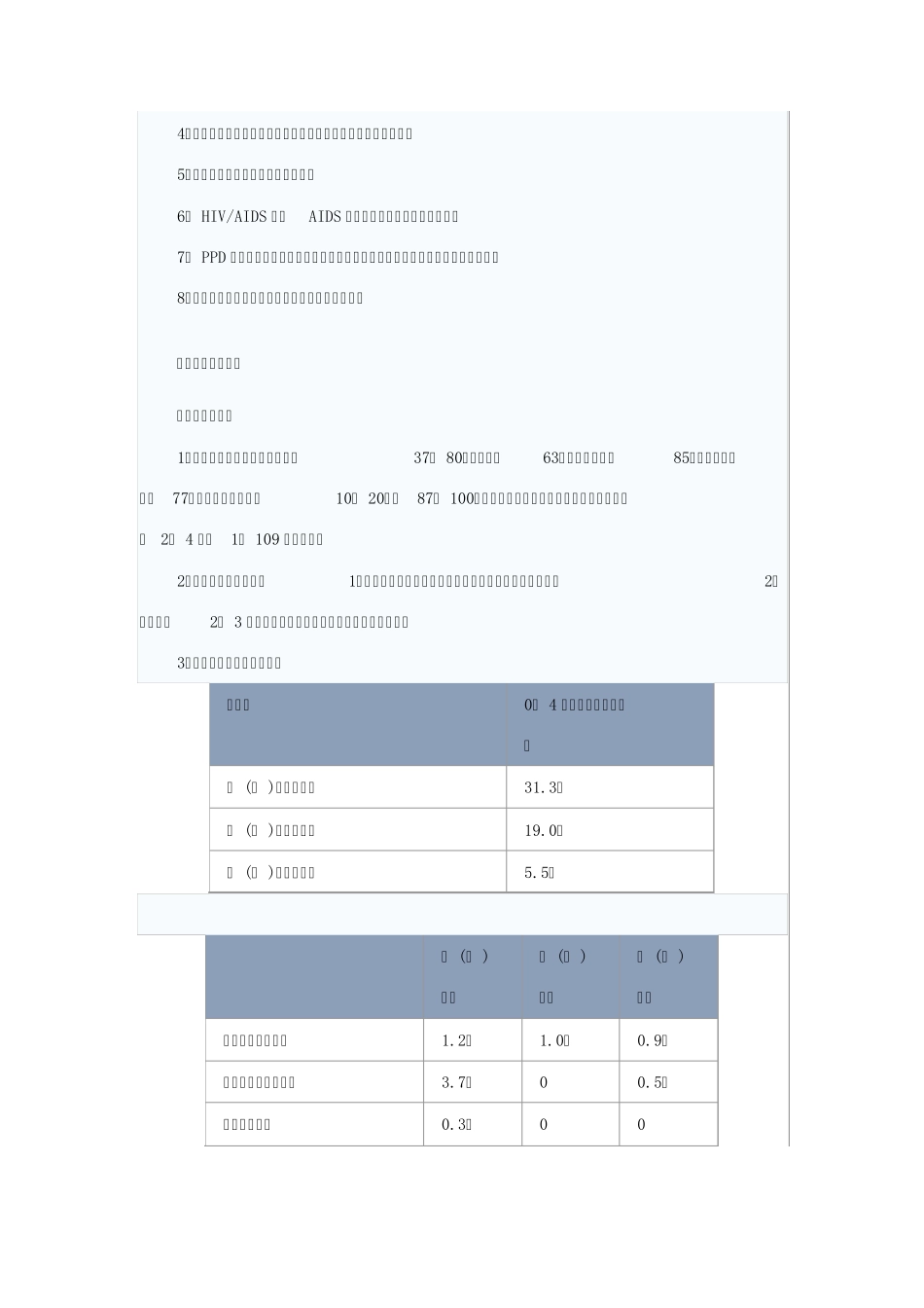 肺结核的诊断_第2页