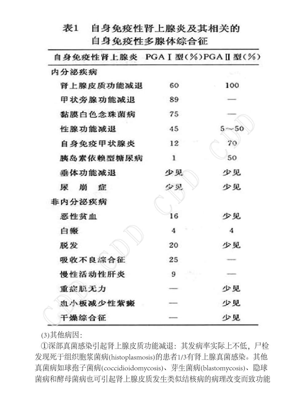 肾上腺皮质功能减退症_第3页