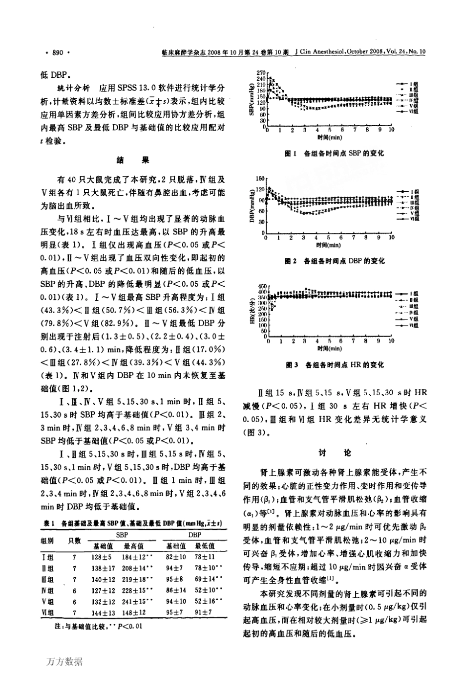 肾上腺素静脉注射引起大鼠血压双向性变化_第2页