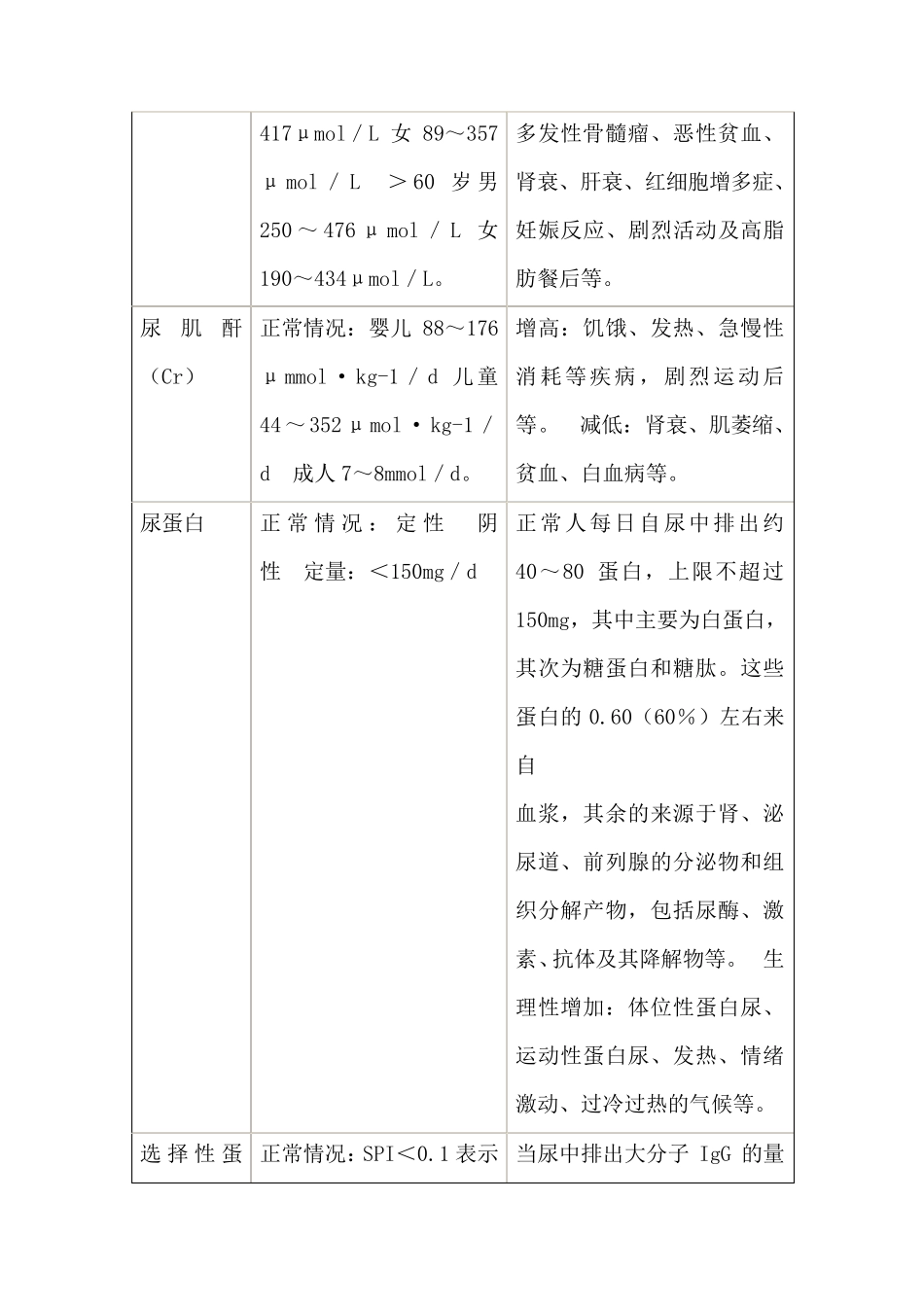 肾功能检查化验单项目分析_第2页