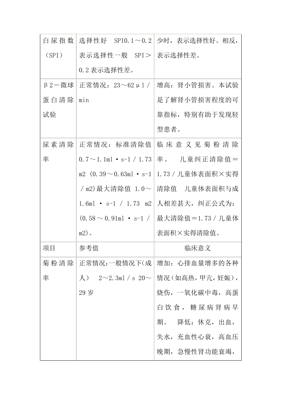 肾功能检查化验单项目分析_第3页