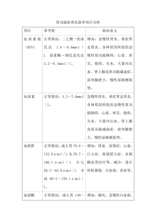 肾功能检查化验单项目分析