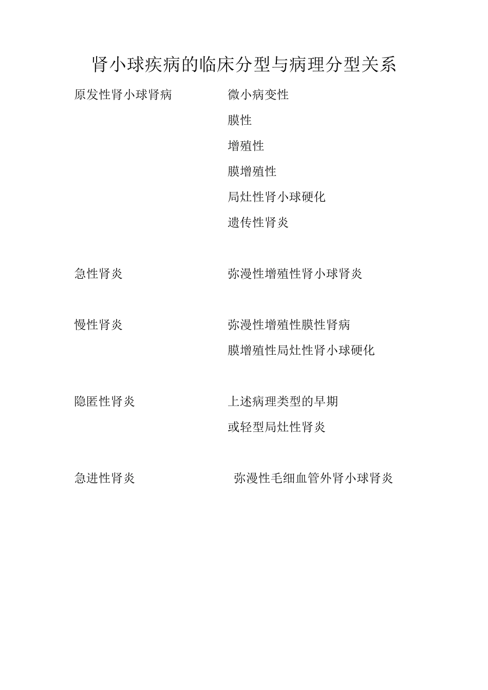 肾小球疾病的病理变化及分型_第3页