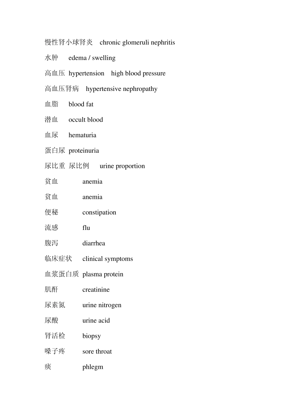 肾病常用词汇_第1页