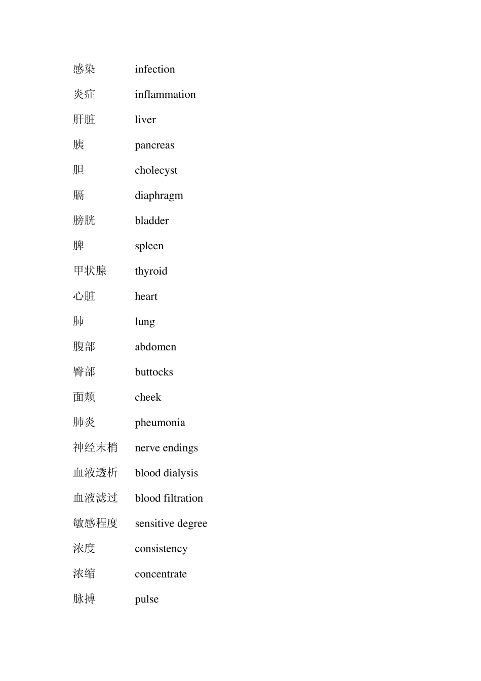 肾病常用词汇_第2页