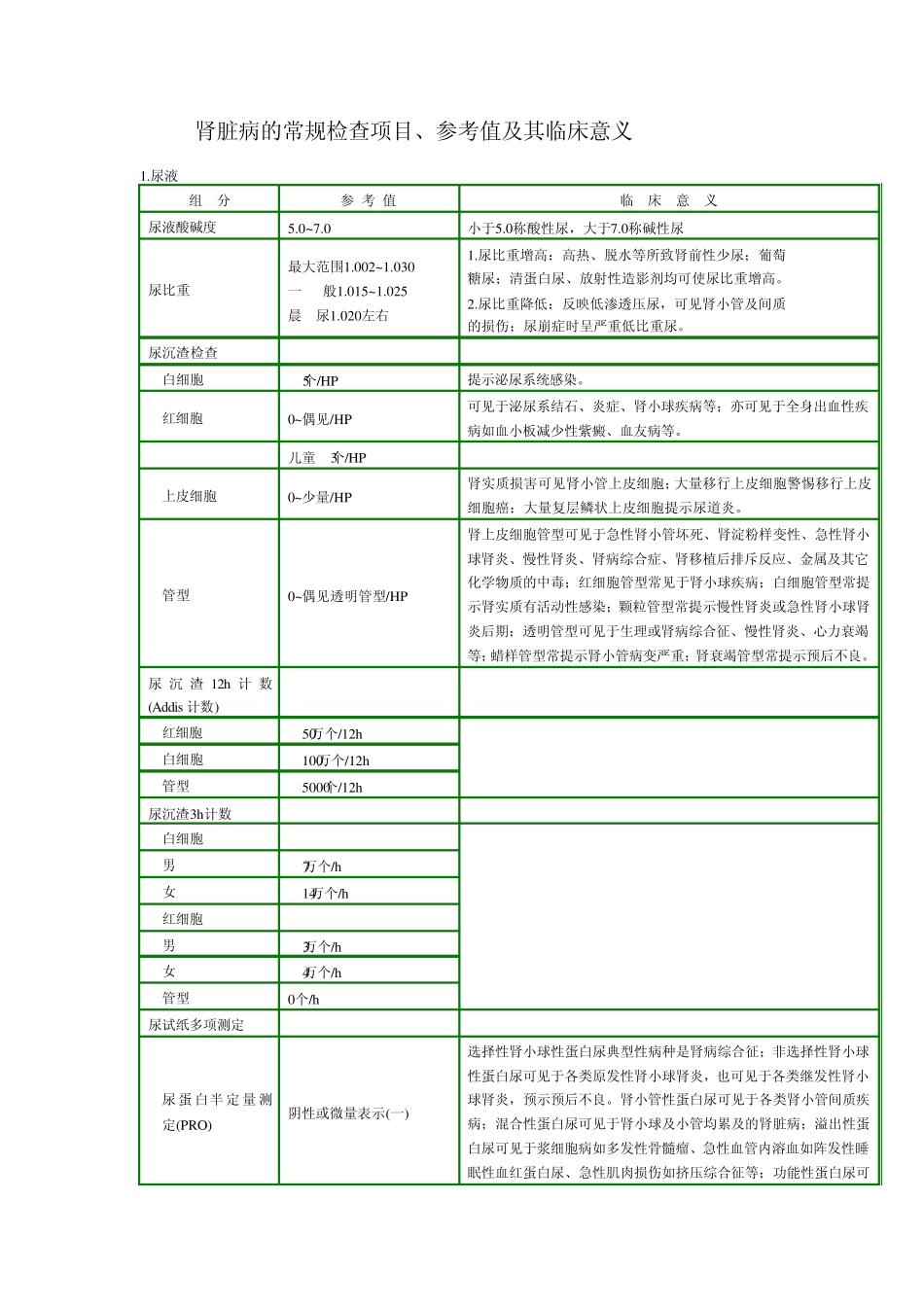 肾脏病的常规检查项目、参考值及其临床意义_第1页
