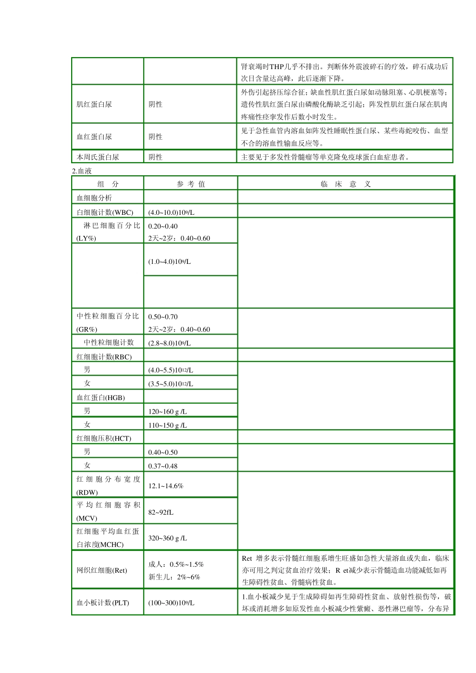 肾脏病的常规检查项目、参考值及其临床意义_第3页