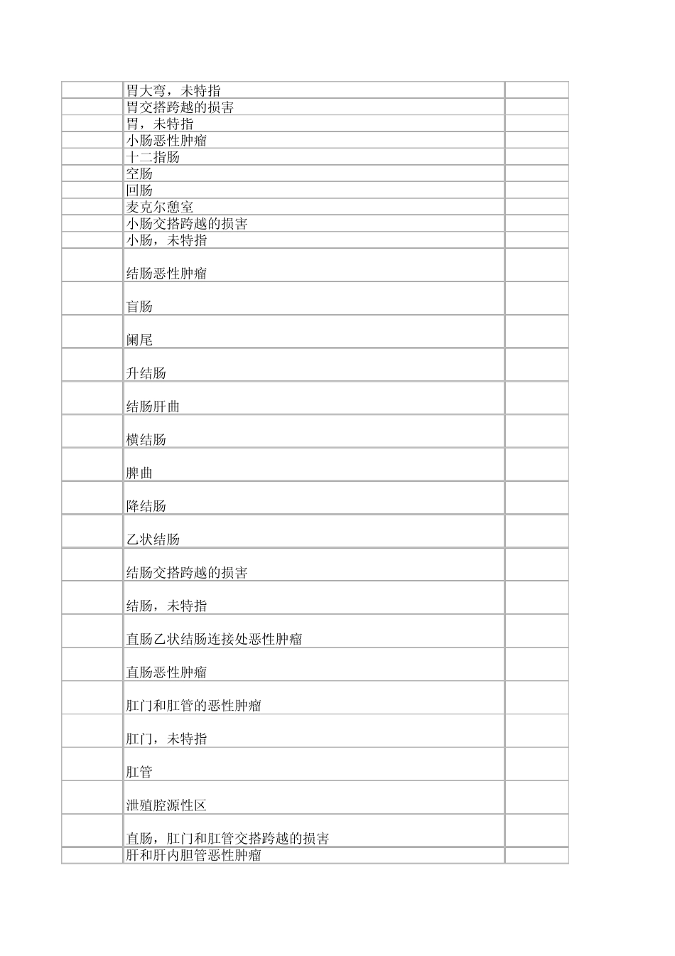 肿瘤ICD代码_第3页