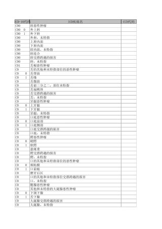 肿瘤ICD代码