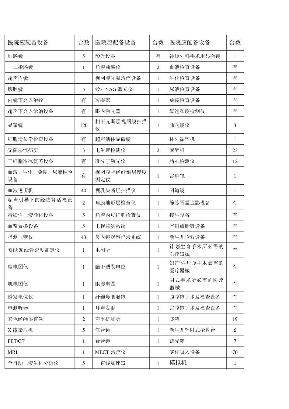肿瘤专科护士培训制度_第2页