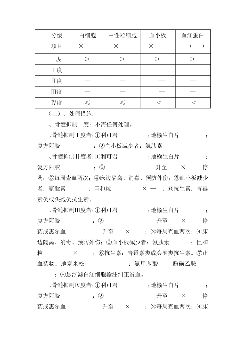 肿瘤化学治疗药物不良反应处置预案_第3页