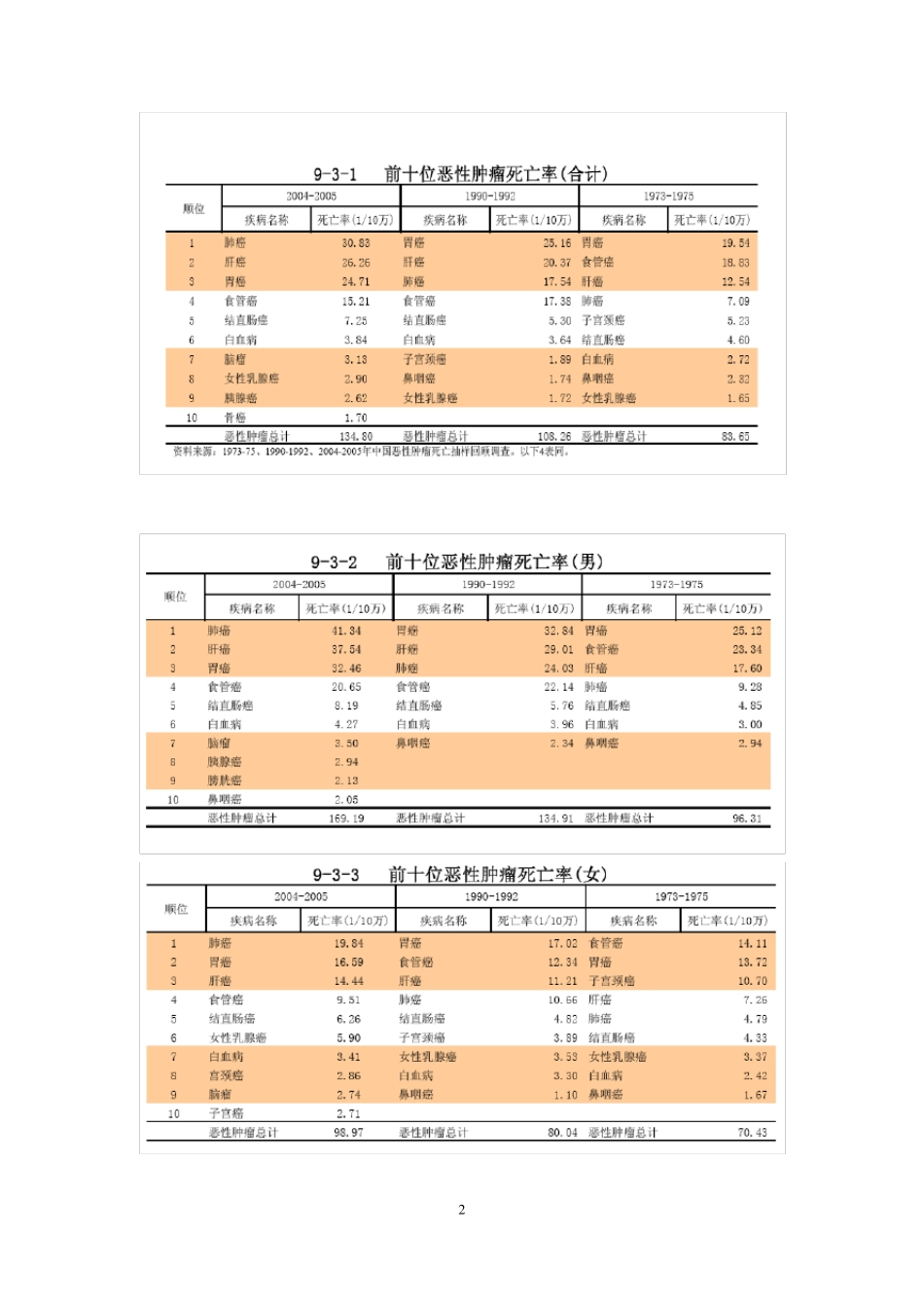 肿瘤医院需求分析_第2页