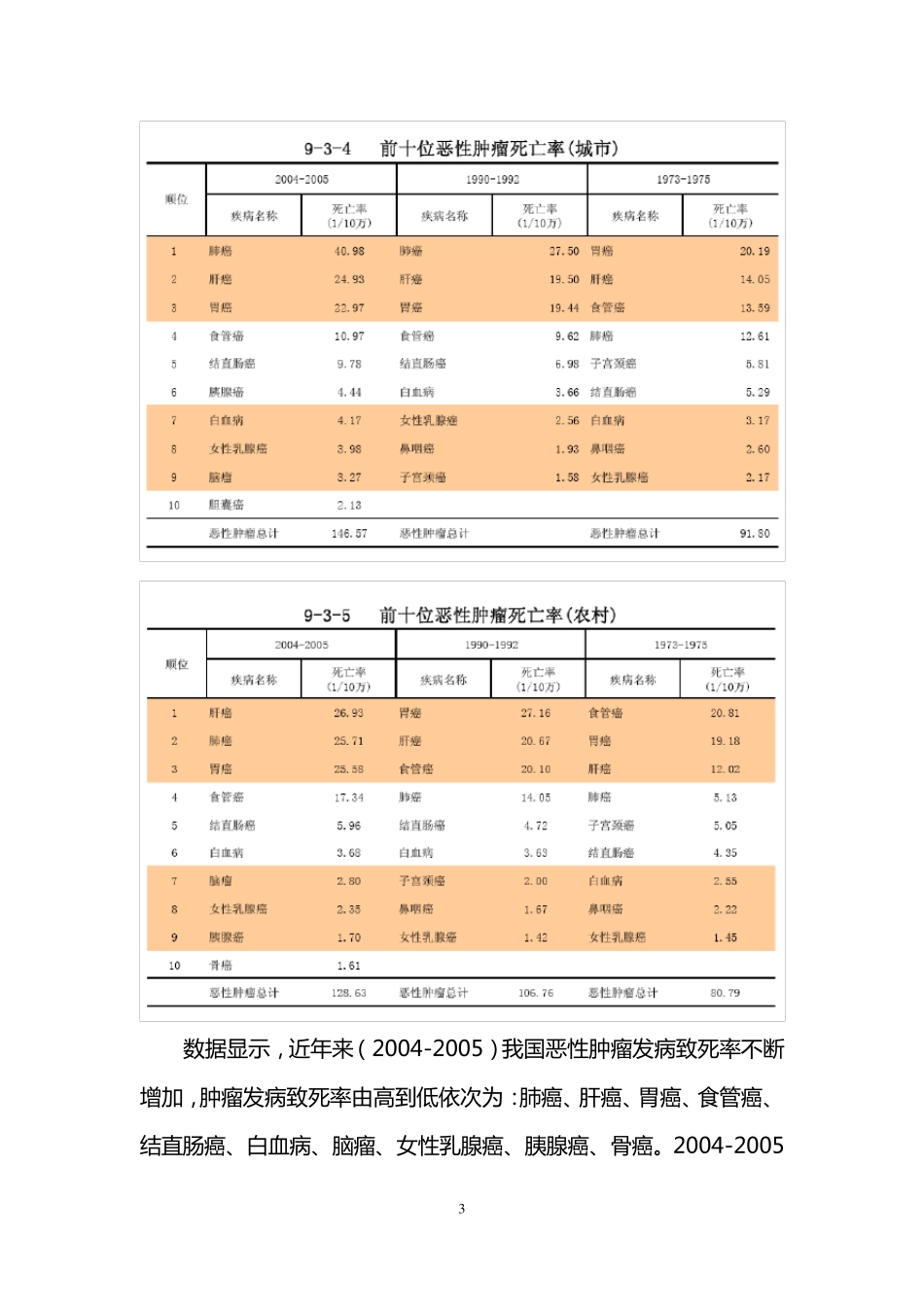 肿瘤医院需求分析_第3页