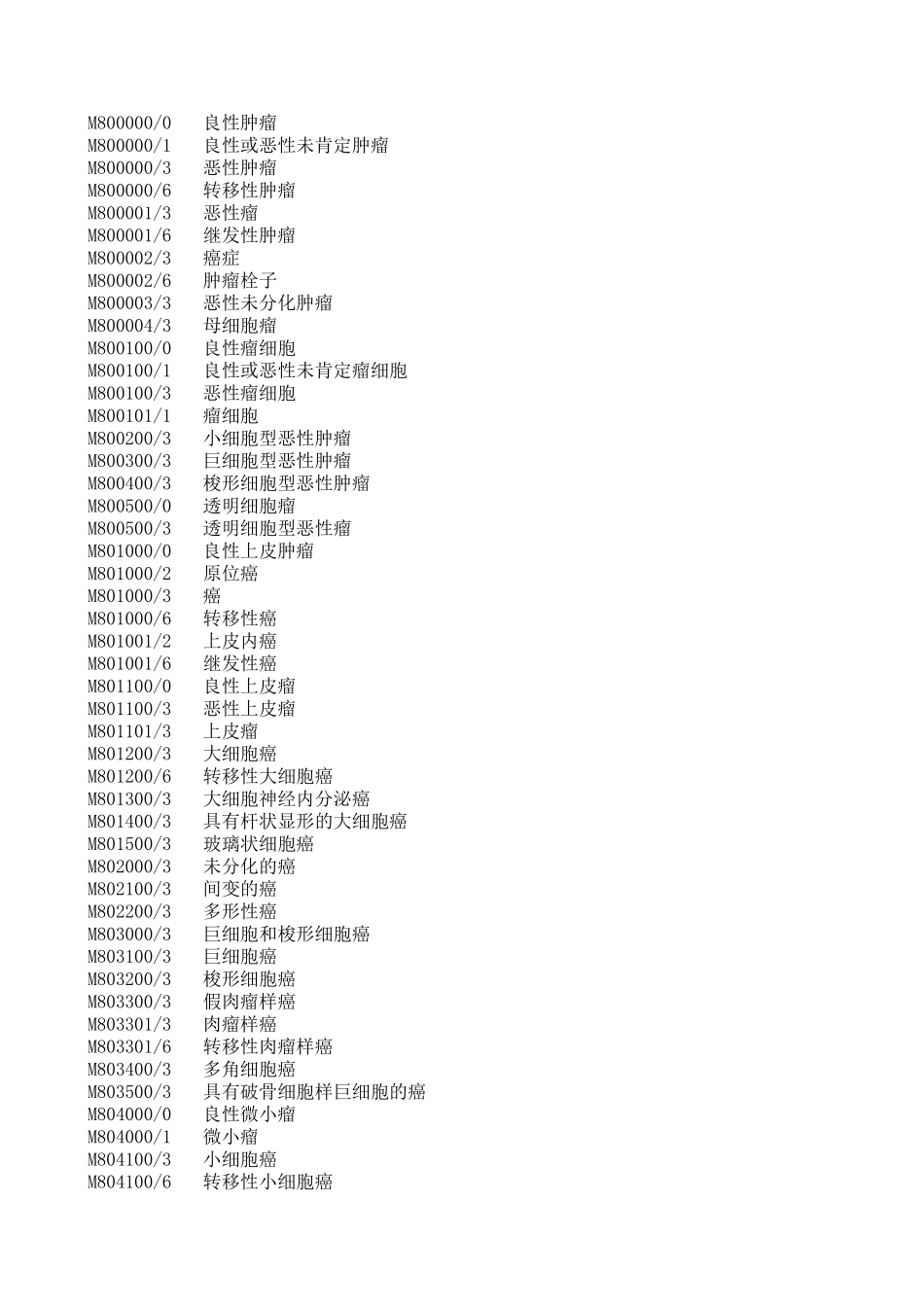 肿瘤形态学编码(ICD10字典库)_第1页