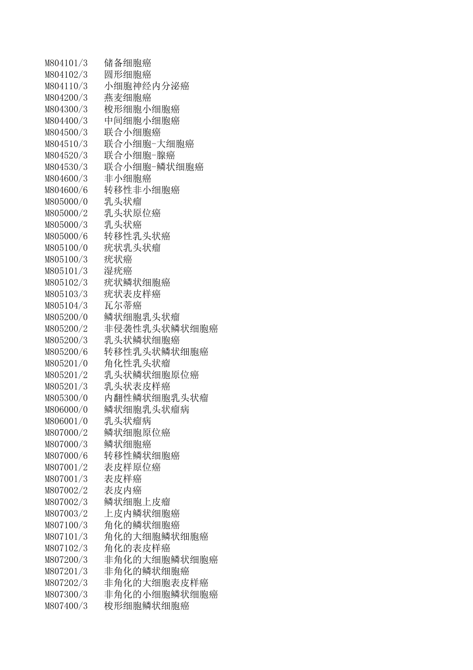 肿瘤形态学编码(ICD10字典库)_第2页