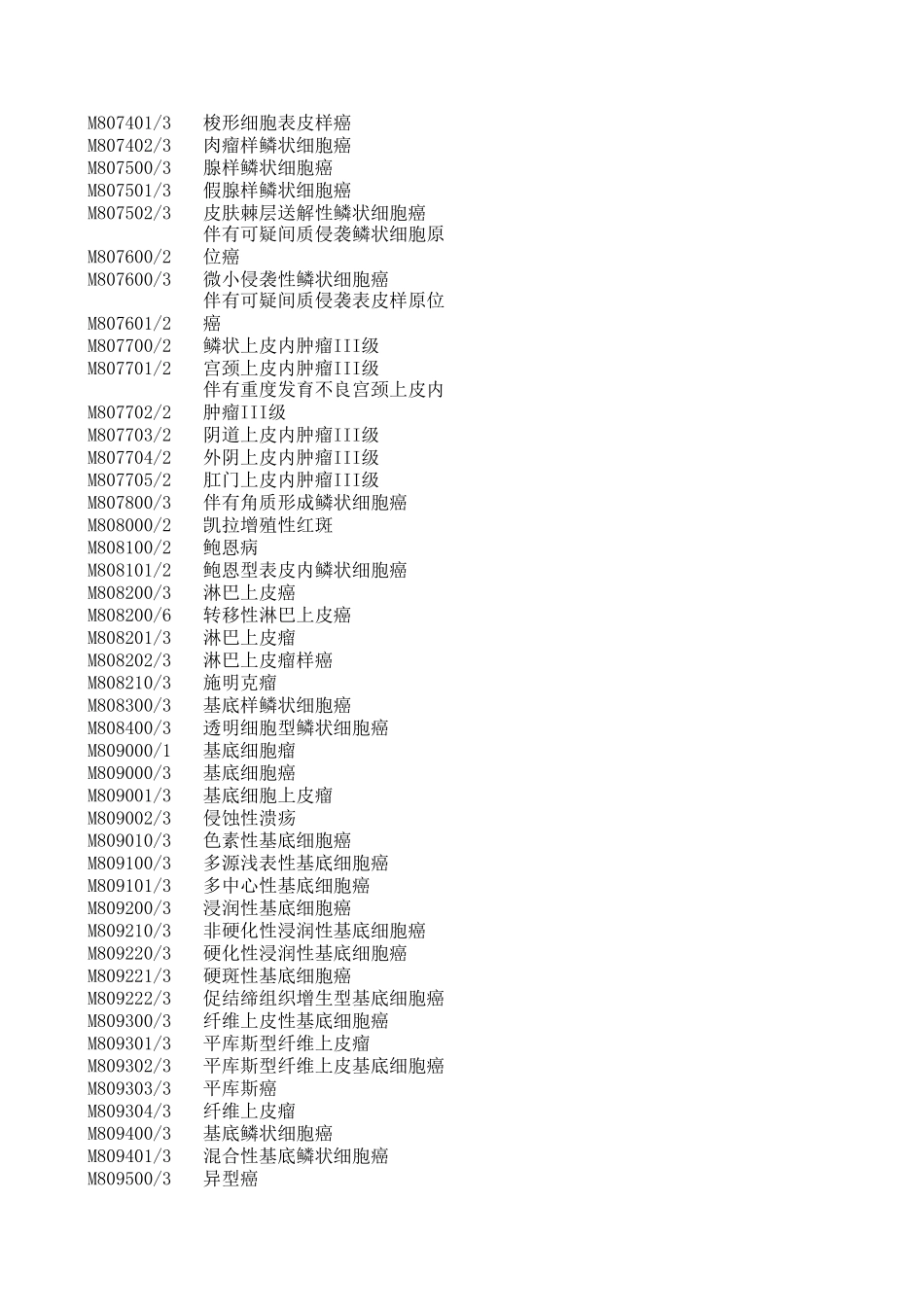 肿瘤形态学编码(ICD10字典库)_第3页