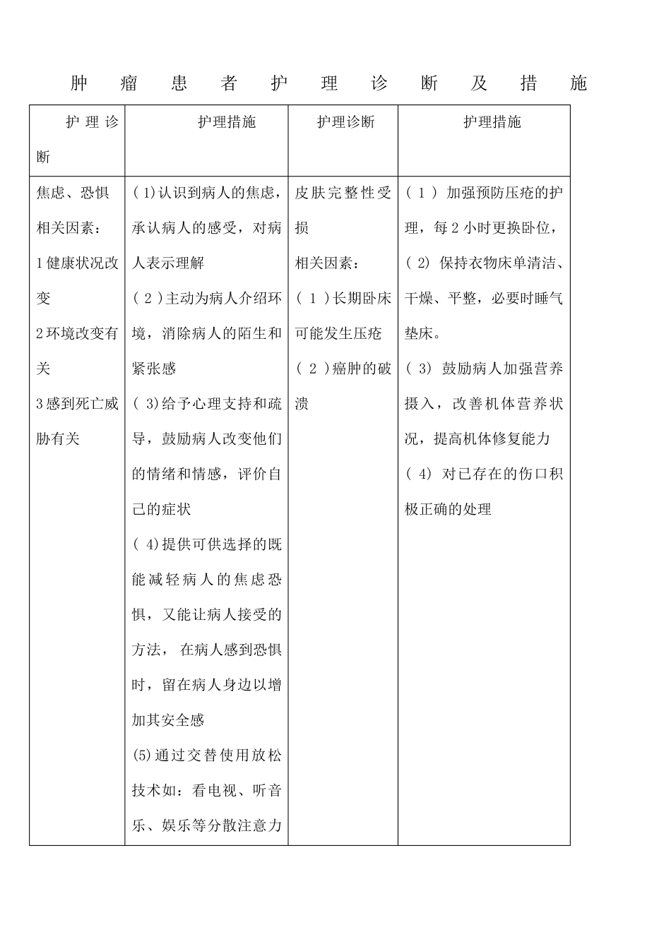 肿瘤患者护理诊断及措施_第1页