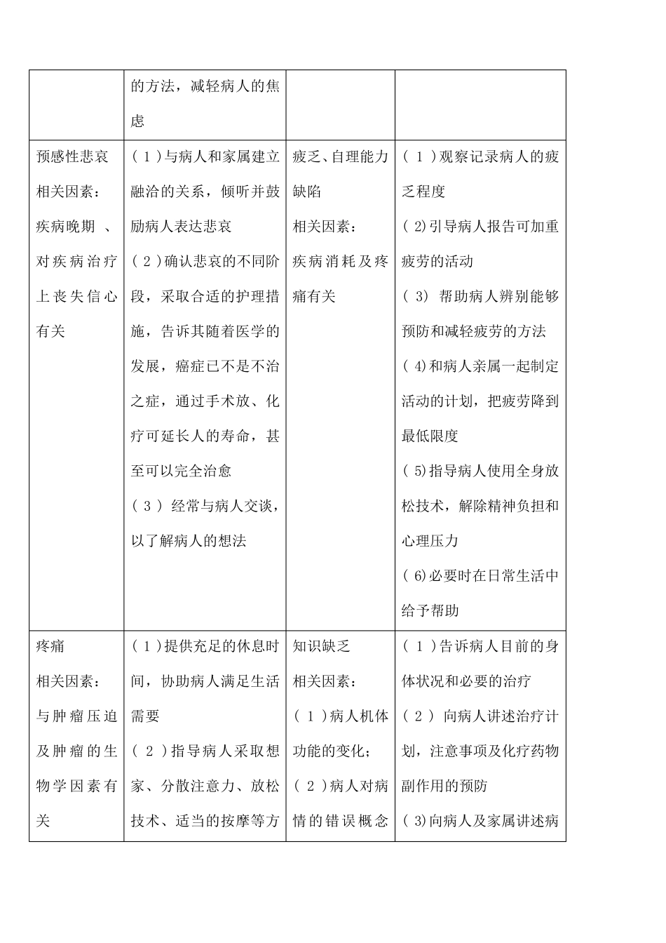 肿瘤患者护理诊断及措施_第2页