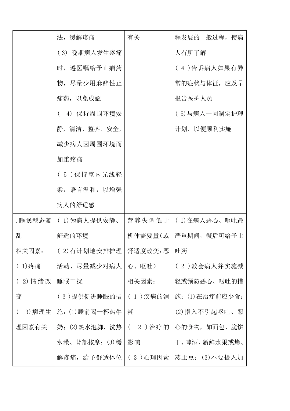 肿瘤患者护理诊断及措施_第3页