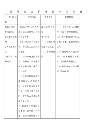 肿瘤患者护理诊断及措施