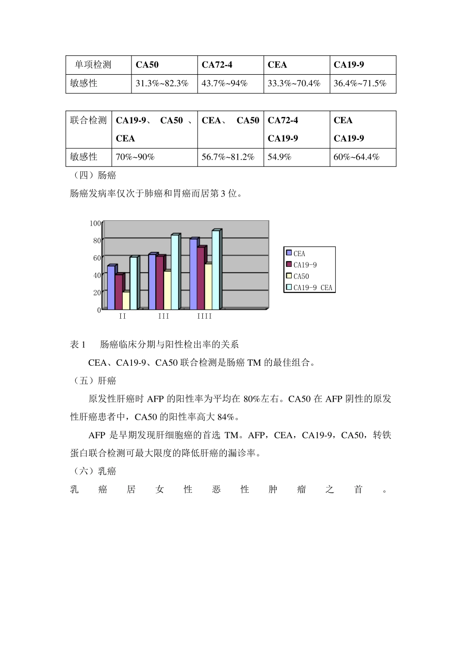 肿瘤标志物检测_第3页