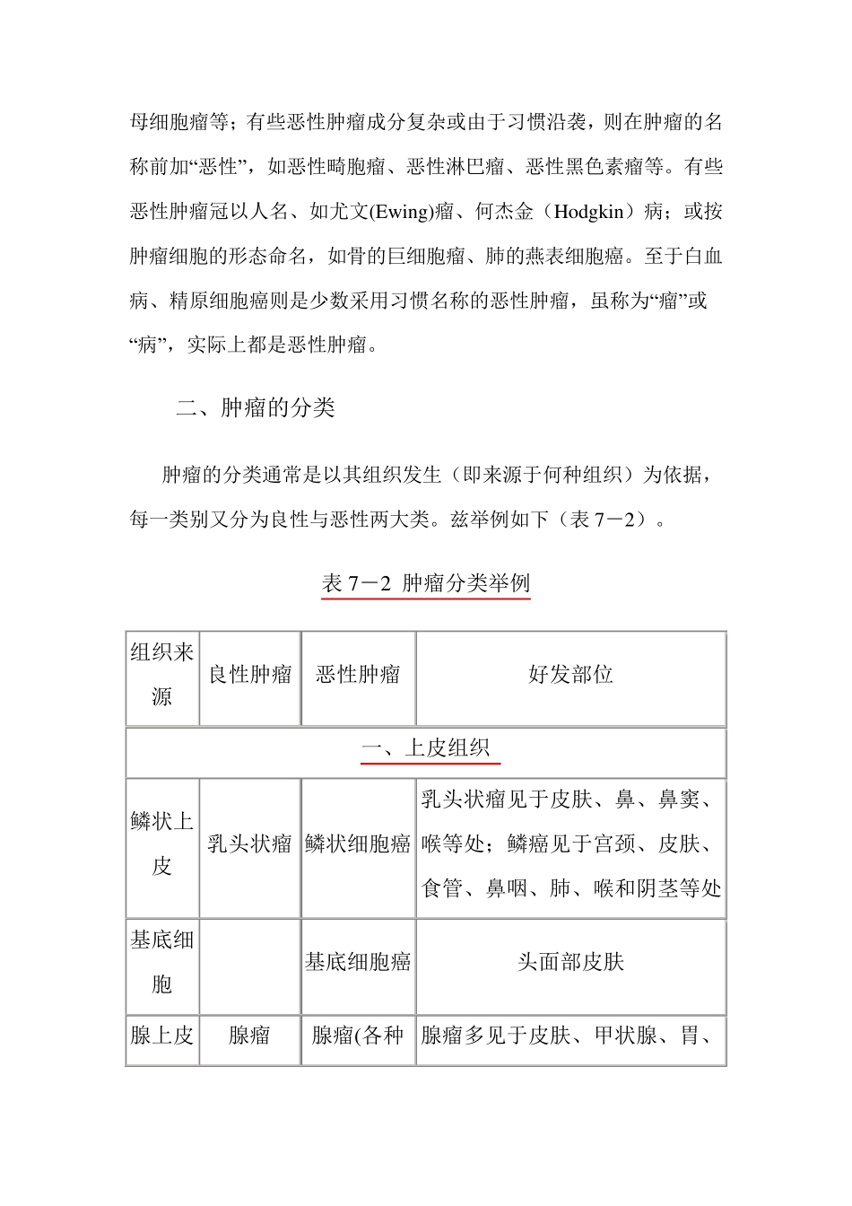 肿瘤的命名和分类_第2页