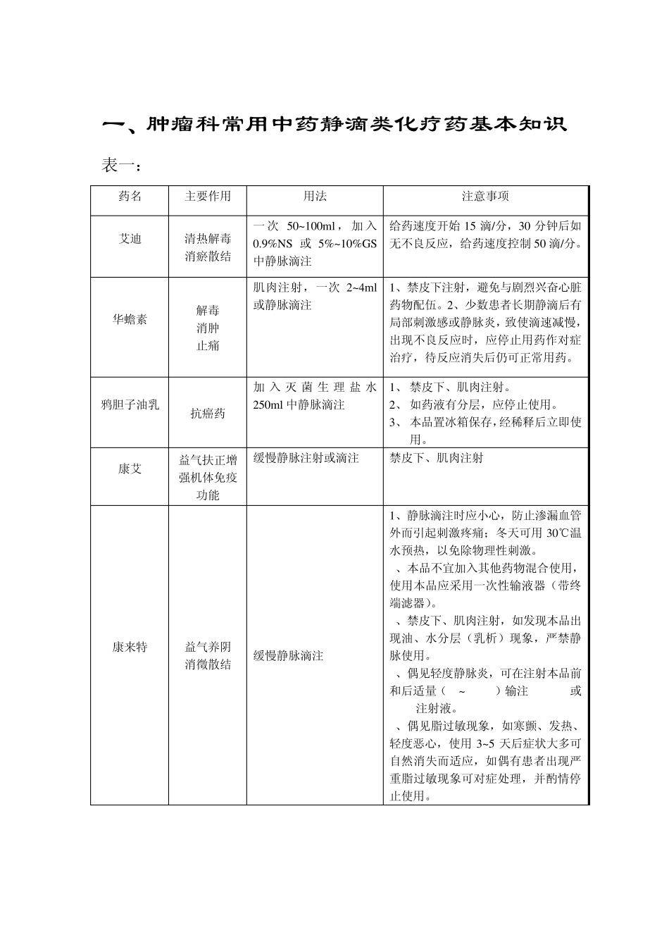 肿瘤科用药说明书_第1页