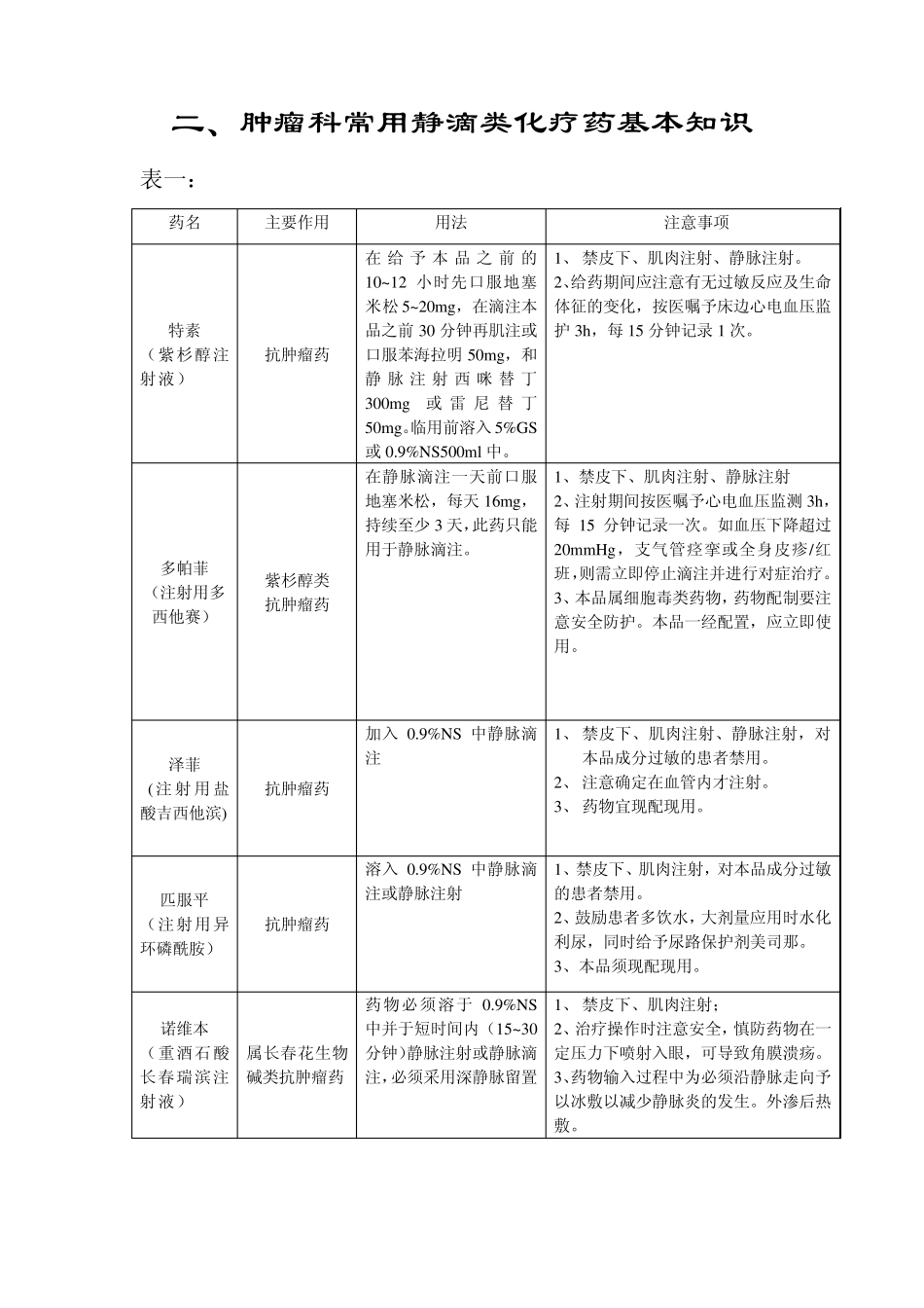 肿瘤科用药说明书_第2页