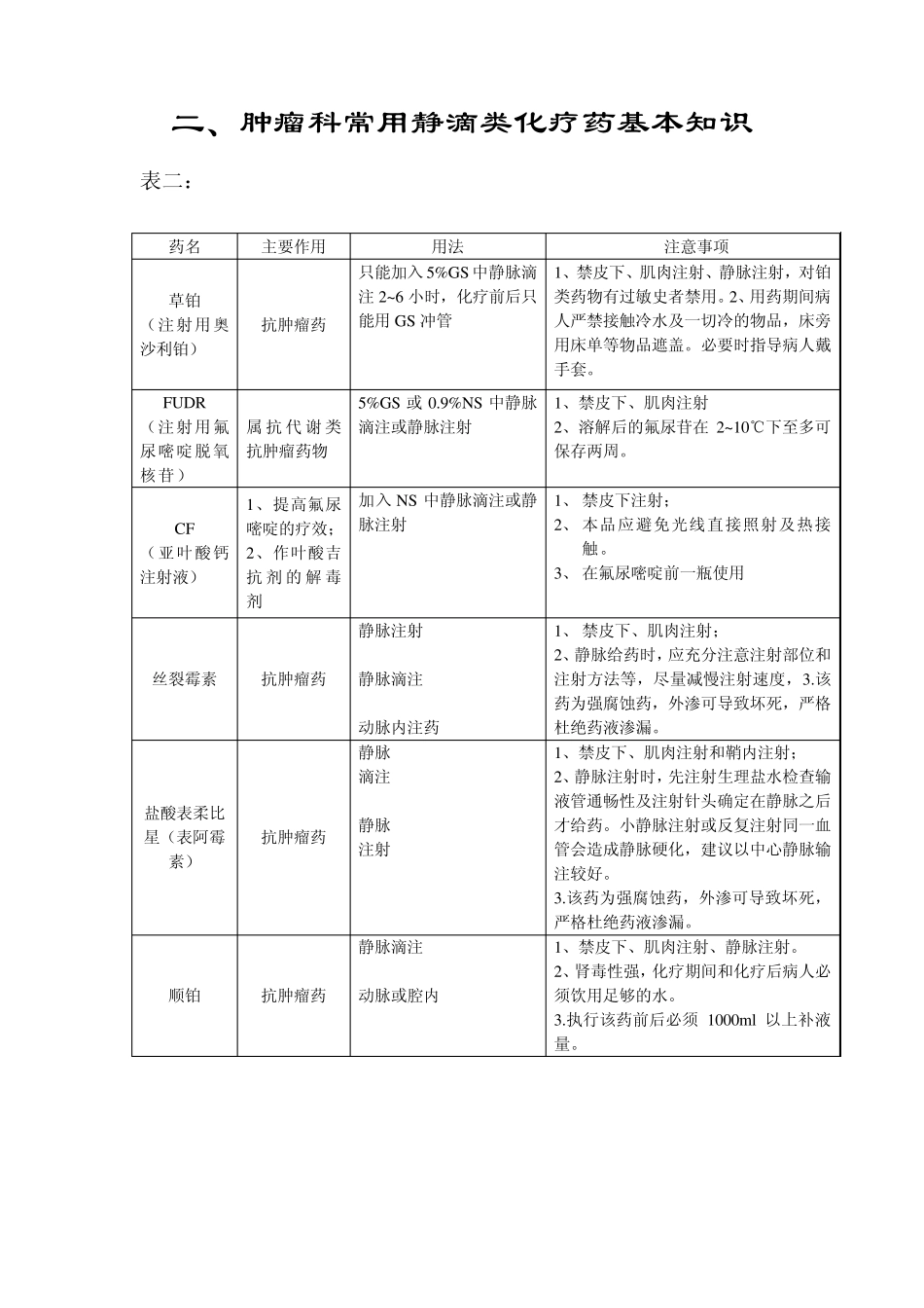 肿瘤科用药说明书_第3页