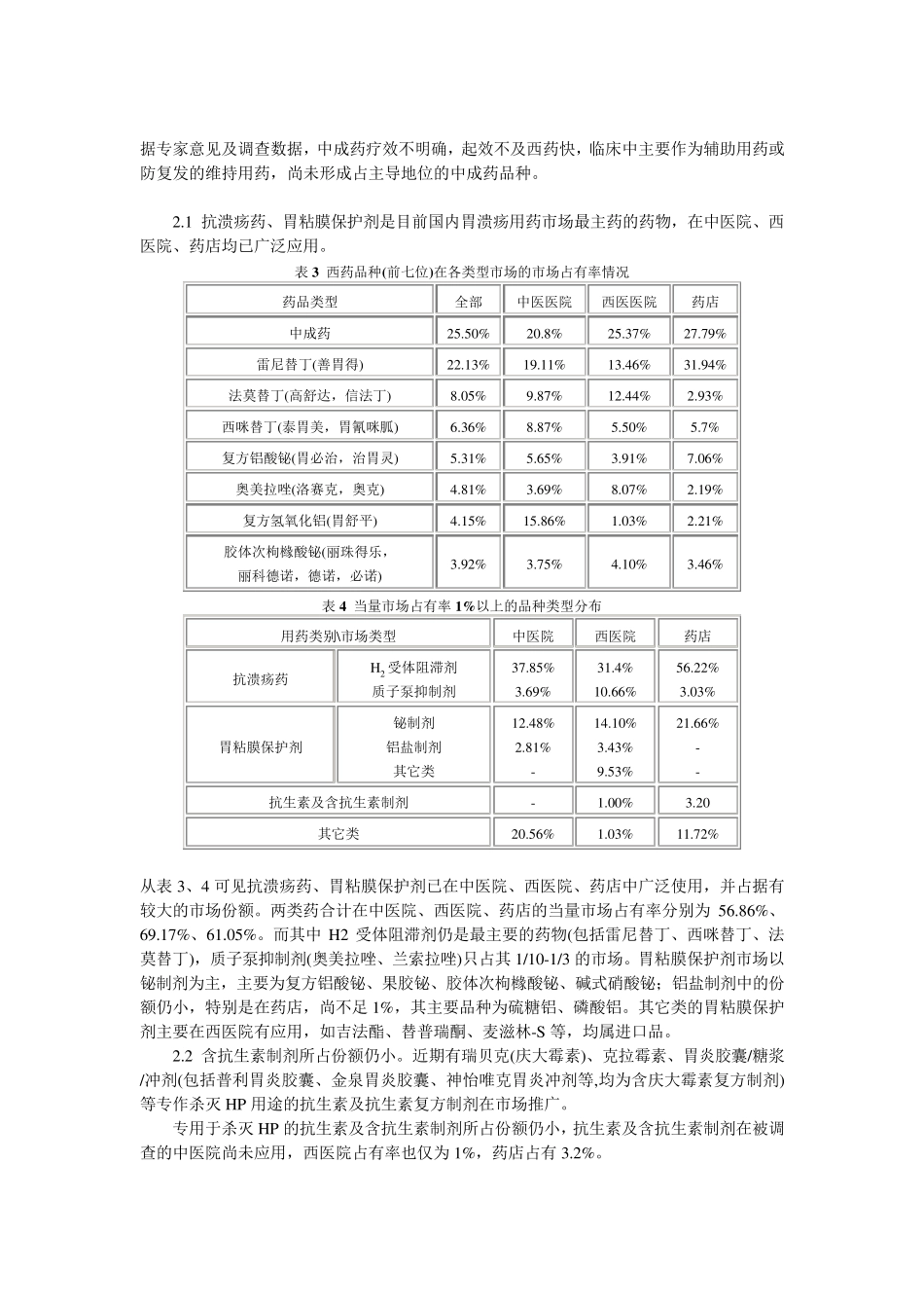 胃溃疡的治疗药物的市场前景分析与预测_第3页