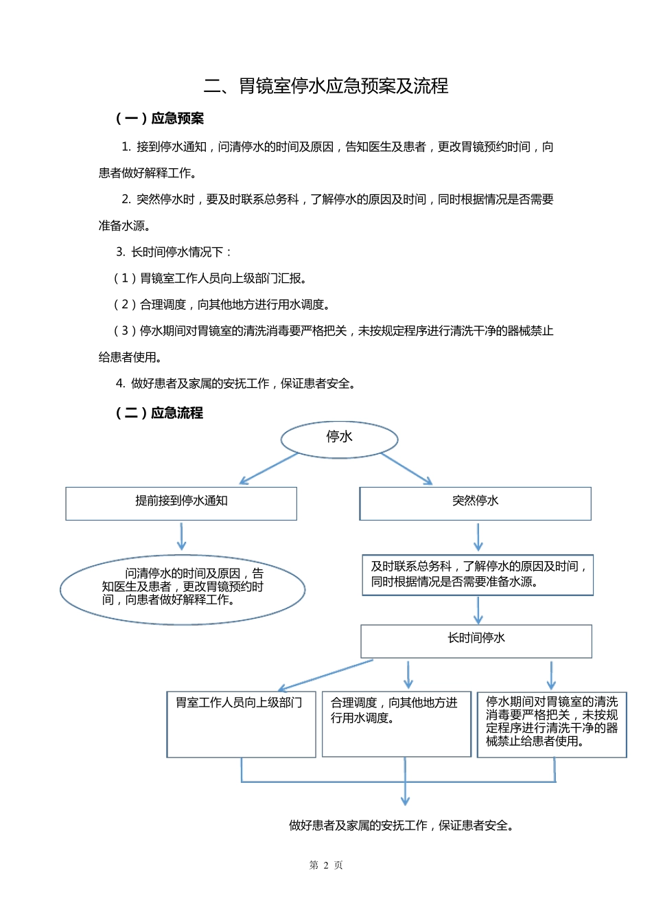 胃镜室应急预案及流程_第2页