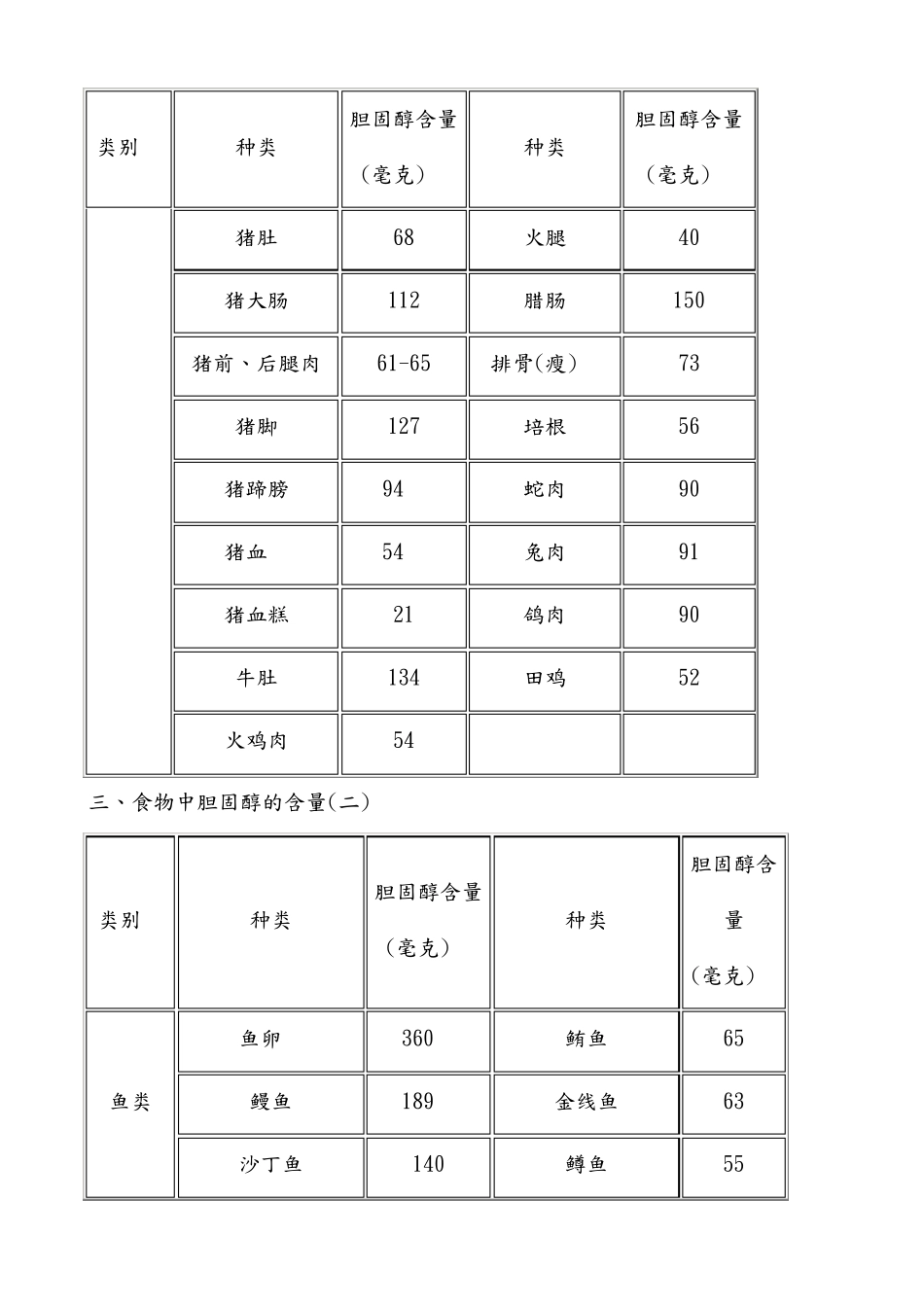 胆固醇食物含量对照表_第3页